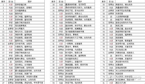 姓名五格分析|姓名評分測試、名字筆畫五格三才測算